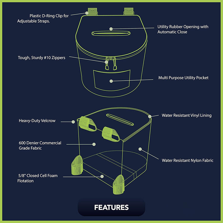 Portable Kayaking Trash Can Du – Fishing Kayak Storage Bag Bewertung und Preis